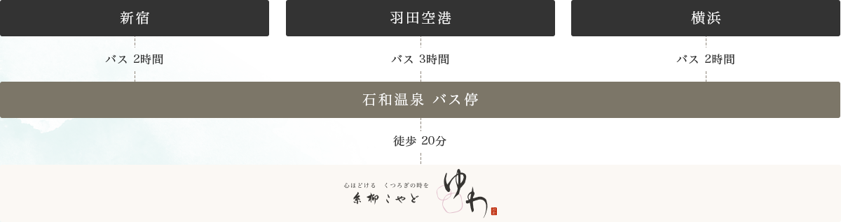 バスでお越しの方