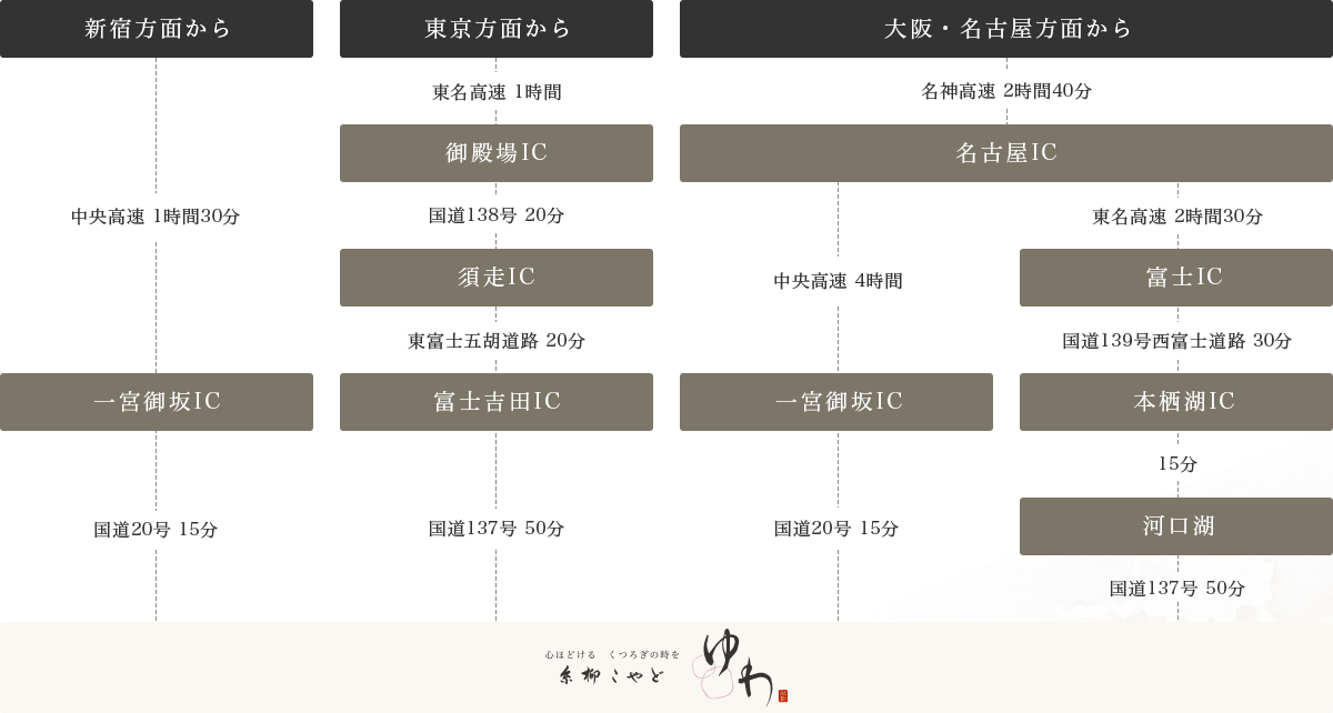 お車でお越しの方