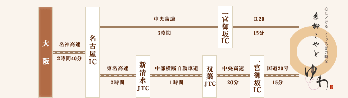 大阪・名古屋方面からお越しの場合