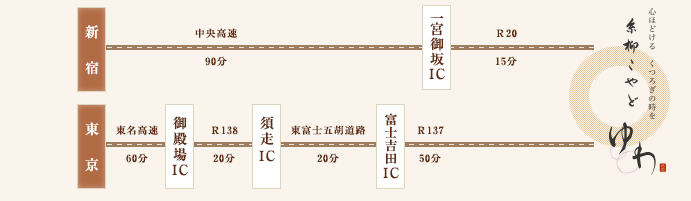 東京方面からお越しの場合