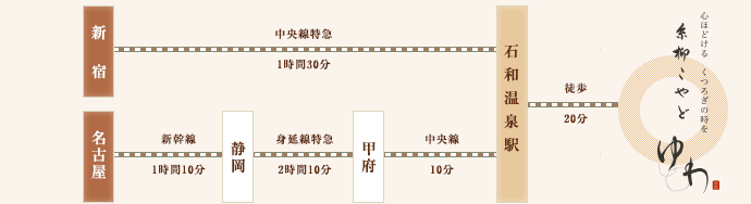 電車でお越しのお客様
